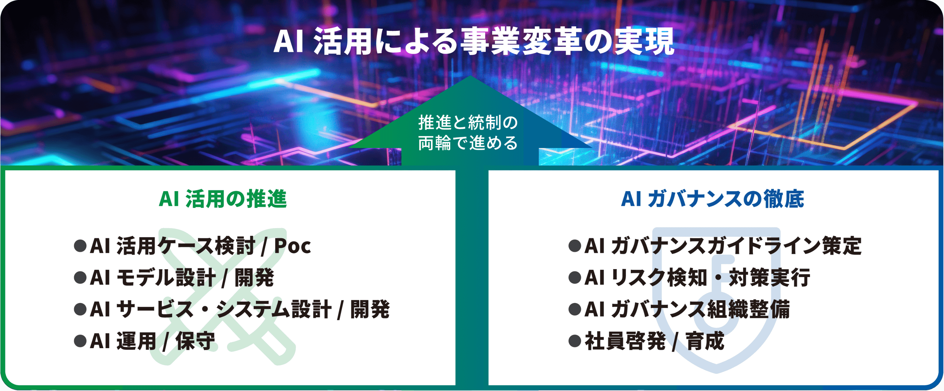 AI活用による事業変革の実現
