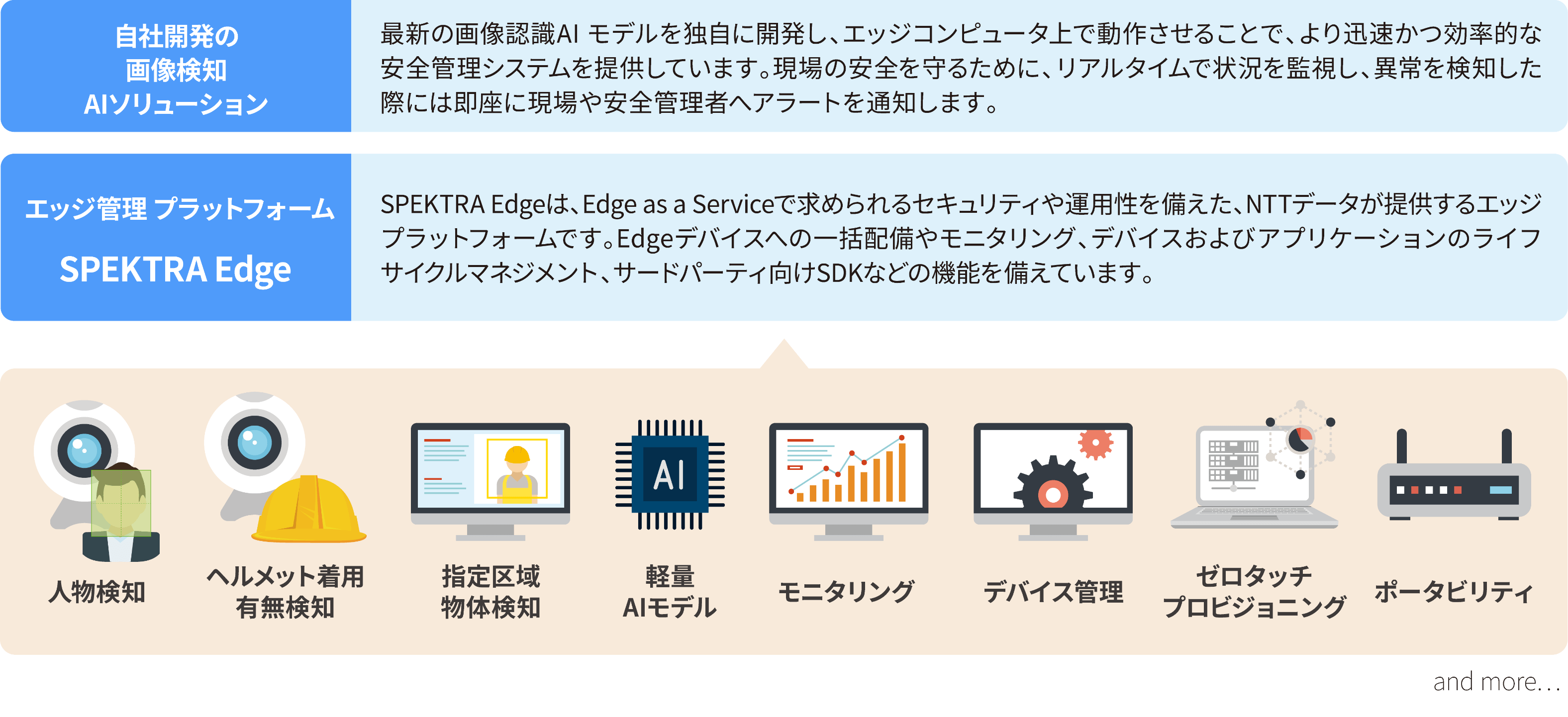 自社開発の画像検知AIソリューション、エッジ管理プラットフォームSPEKTRA Edge