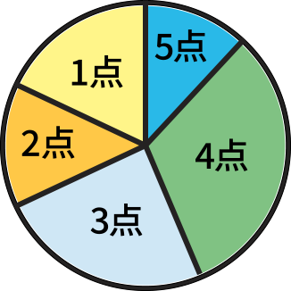 状況把握調査