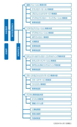 組織図202404