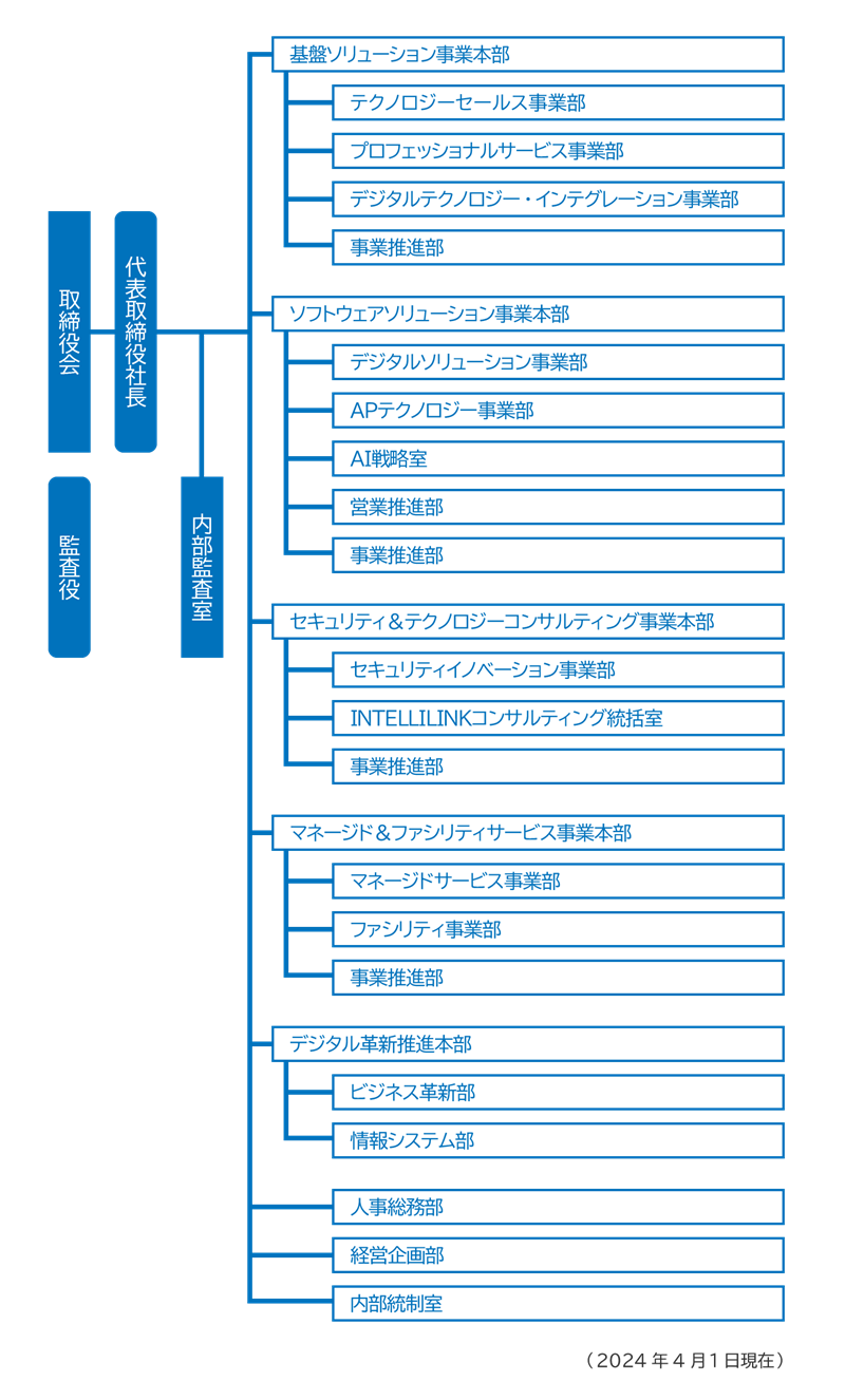 組織図202404
