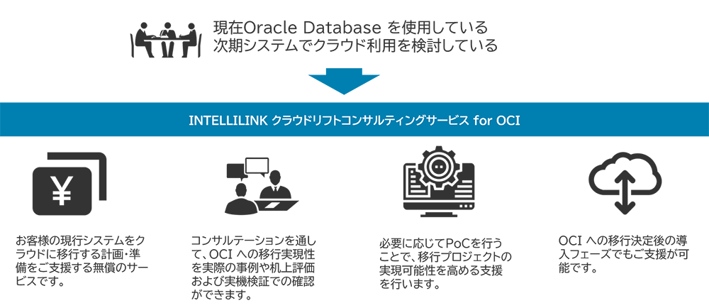 INTELLILINK クラウドリフトコンサルティングサービス for OCI