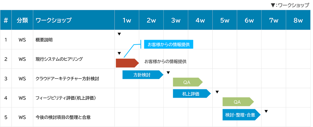 サービスのスケジュールイメージ