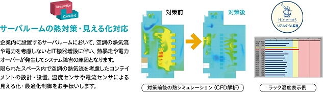 サーバルームの熱対策・見える化対応