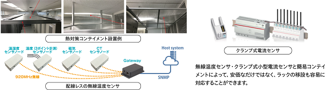 サーバルームの熱対策・見える化対応2