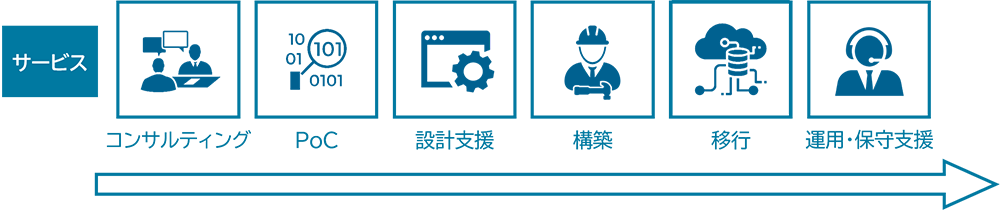 CSPとしてシームレスなサービスを提供