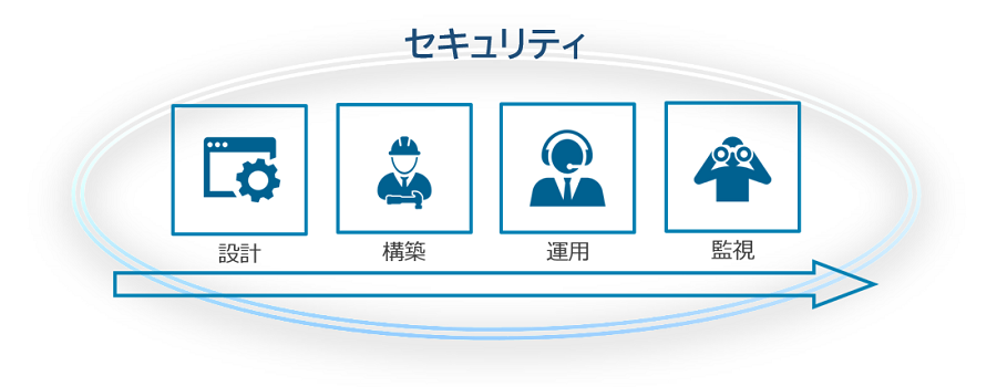 トータルでご支援