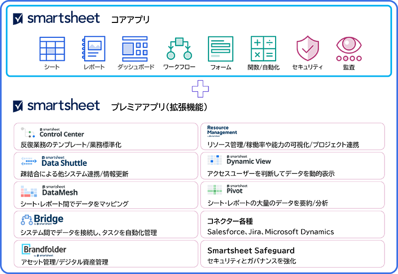 Smartsheetの全体像