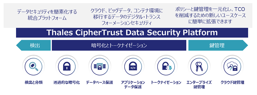 Thales CipherTrust Data Security Platform