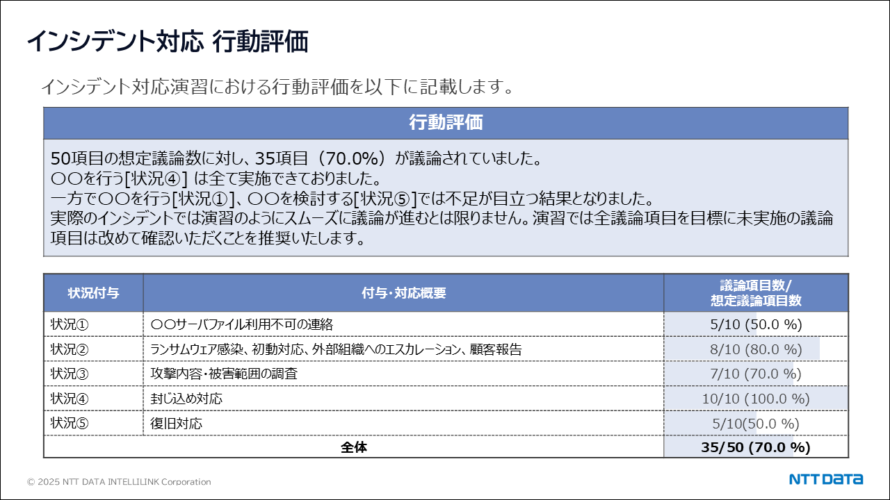 インシデント対応行動評価