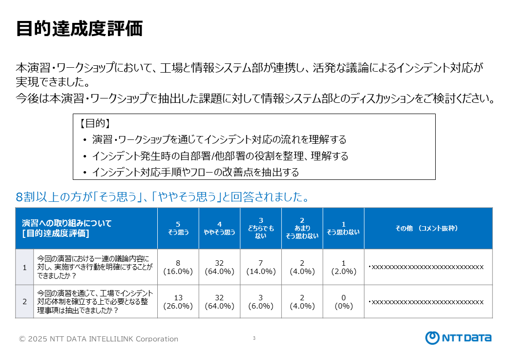 目的達成度評価