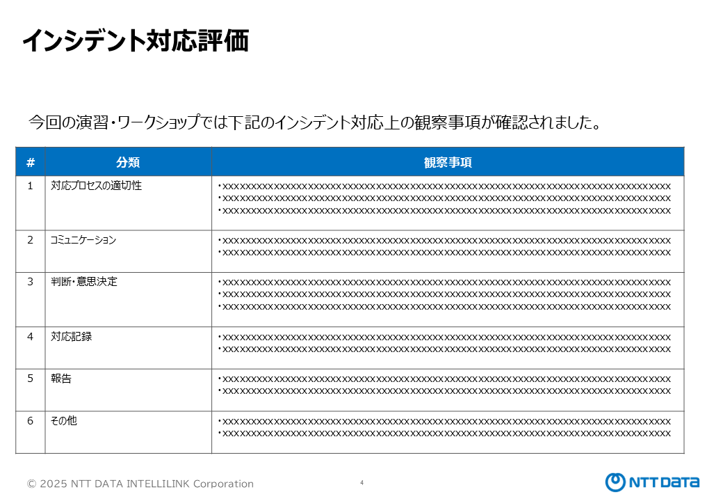 インシデント対応評価