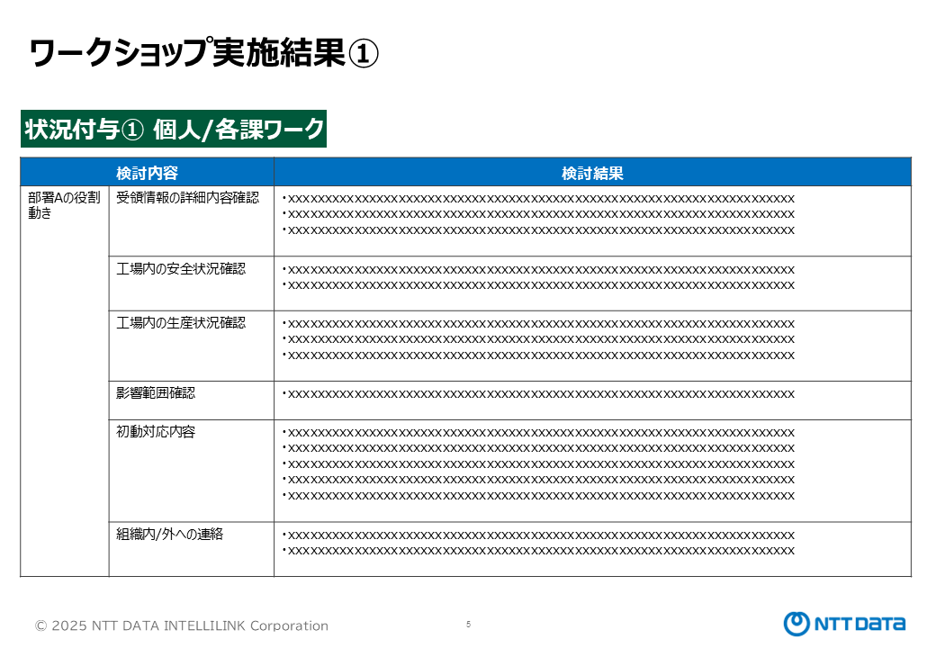 ワークショップ実施結果①