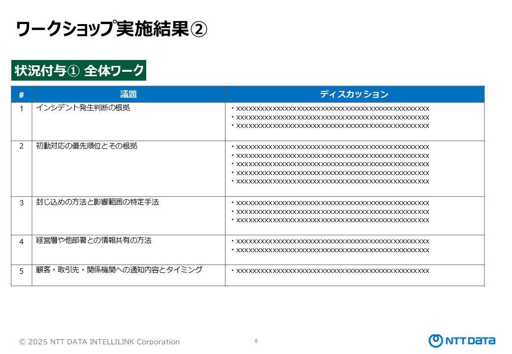 ワークショップ実施結果②