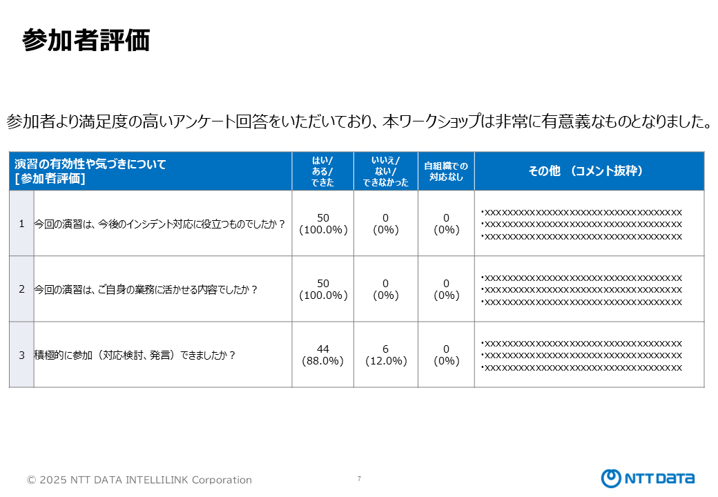 参加者評価