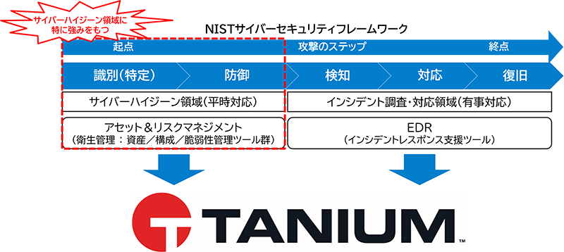 Taniumとは