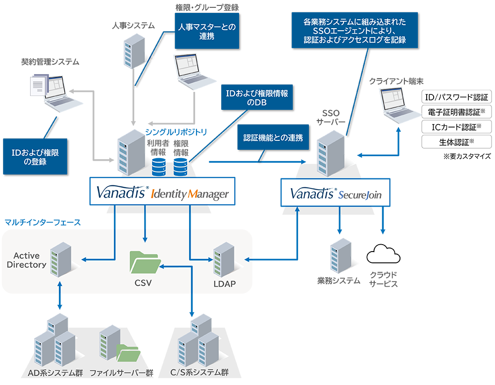 システム構成イメージ図