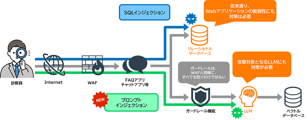 AI連携によって生じる新たなリスクへの対策