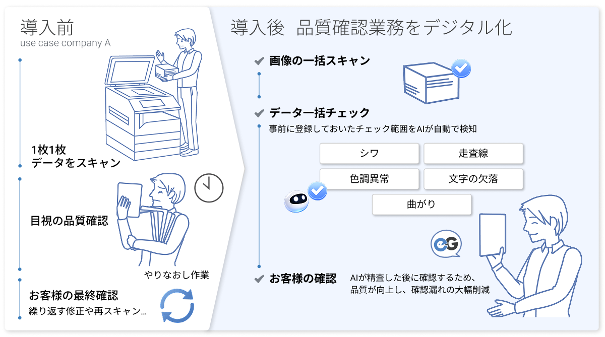 A社様
