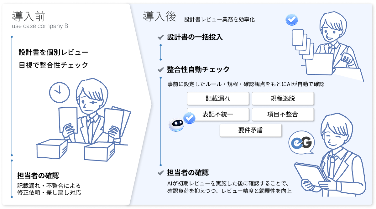 B社様