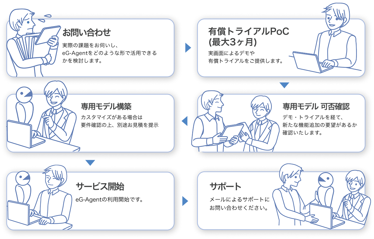 eG-Agent 導入の流れ
