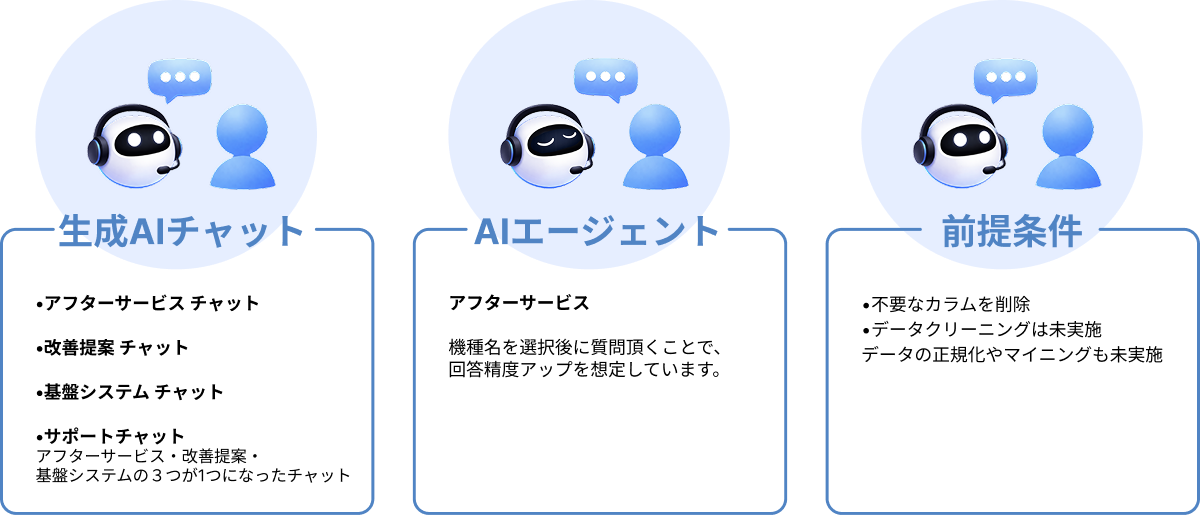 PoC例