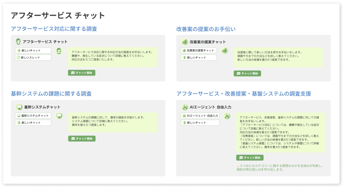 生成AIチャット PoCイメージ(アフターサービスチャット)