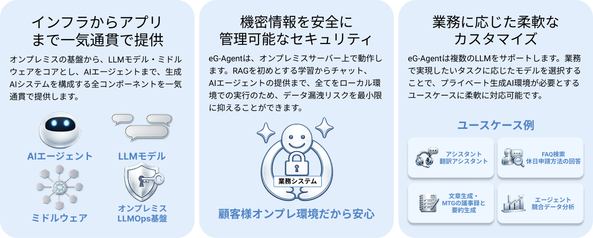 eG-Agentの柔軟なリスク回避