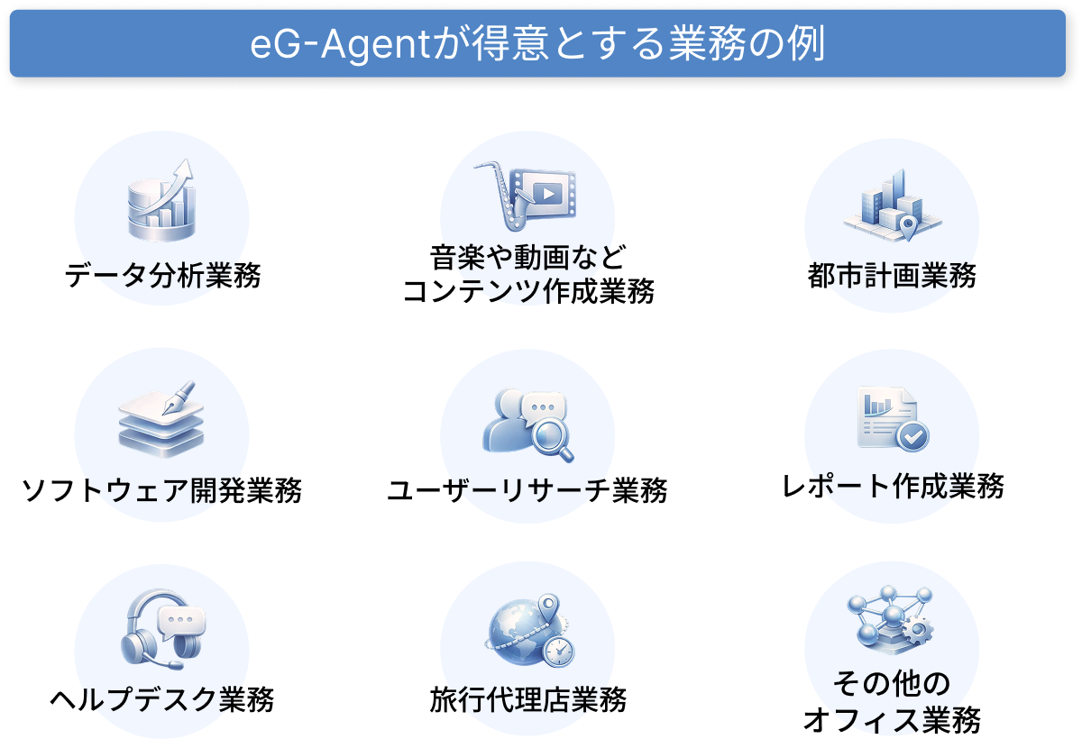 eG-Agentのユースケース
