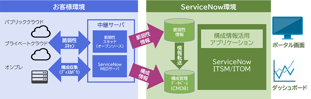 システム概要