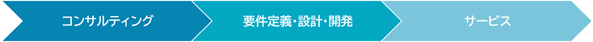 NTTデータ先端技術のMicrosoft対応領域