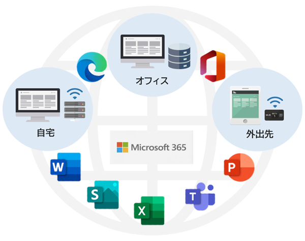 Microsoft 365