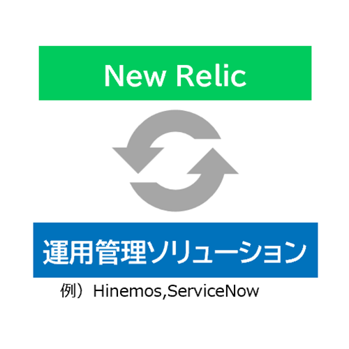 統合運用アーキテクチャ設計力