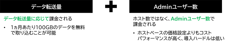 シンプルでユニークなライセンス体系