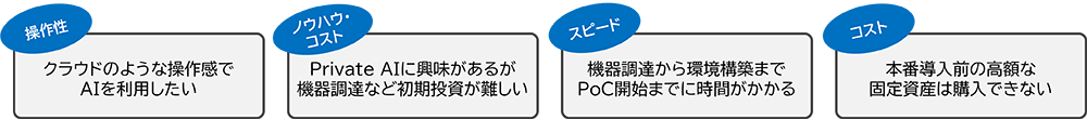 AI活用におけるニーズ・課題例