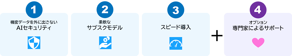 「INTELLILINK Private AI スタートパック」の特長