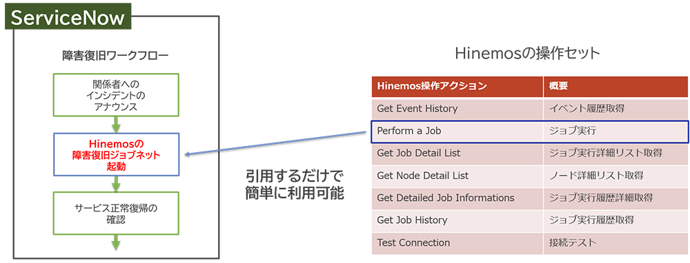 ワークフロー連携