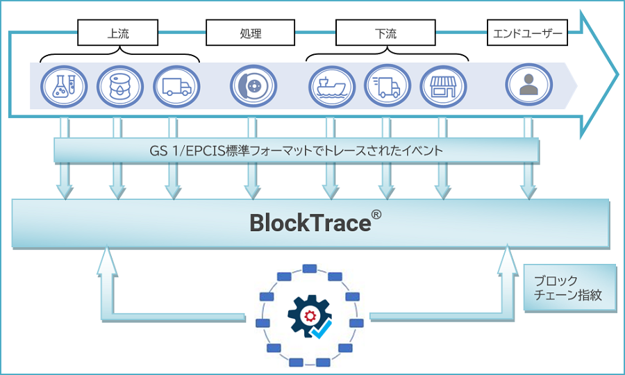 図：BlockTrace 全体像