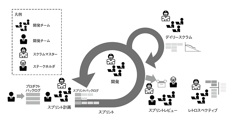 図1　スクラムの手順