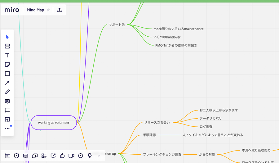 図2　miroを使用したディスカッション