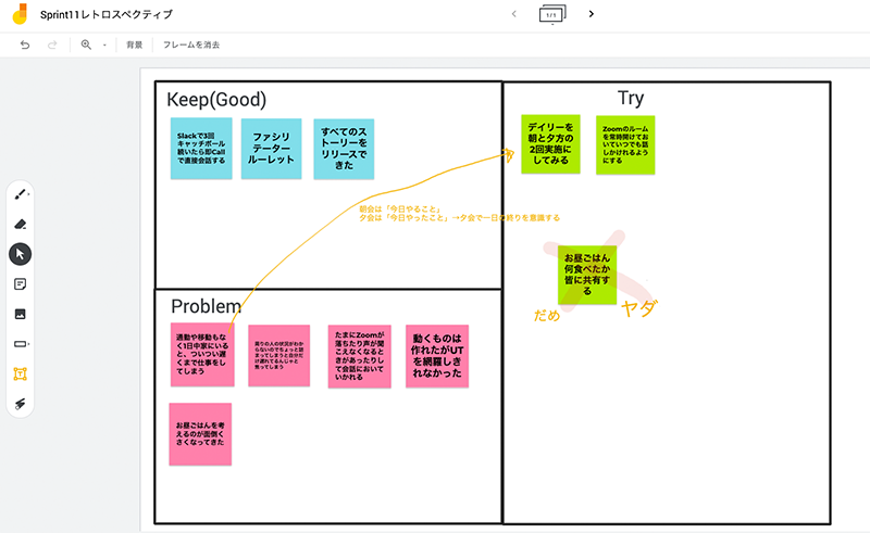 図4　Google Jamboardを使ったレトロスペクティブ