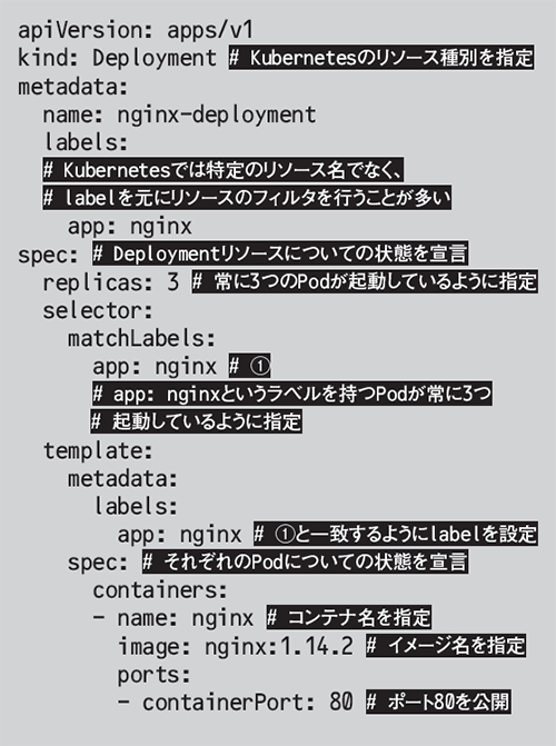 リスト1　nginxコンテナを3つ起動するKubernetesマニフェスト