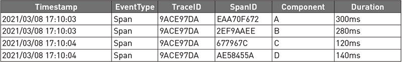 スパンデータの例
