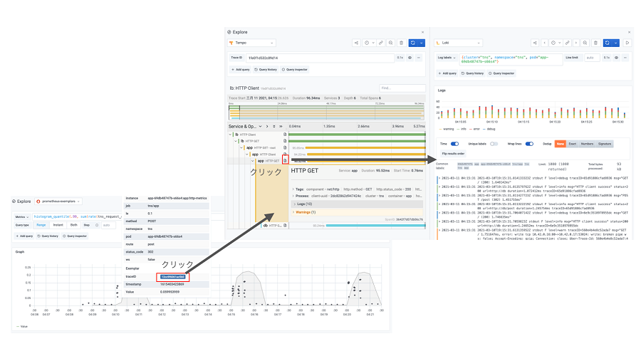 Grafanaでメトリクス・トレース・ログを相関付けしている様子