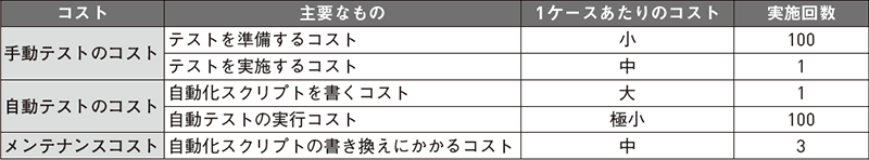 投資対効果見積もりの例