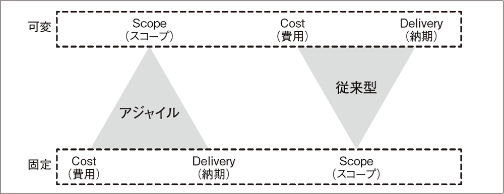 図1 鉄の三角形