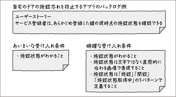 図2 受け入れ条件の例