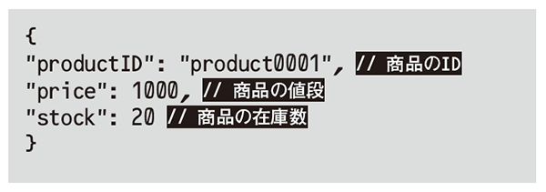 リスト1　 GET/product/:productID APIのレスポンス