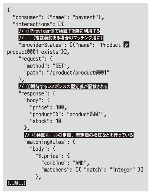 リスト3　契約書の一部