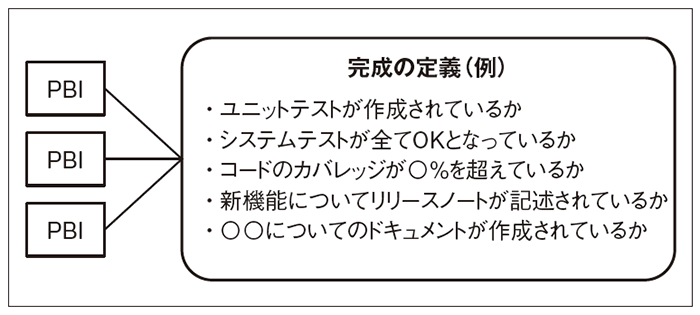 図3　完成の定義